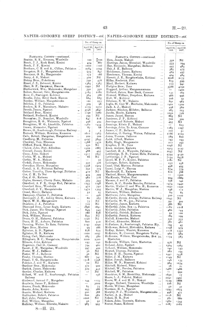 Papers Past Parliamentary Papers Appendix to the Journals of