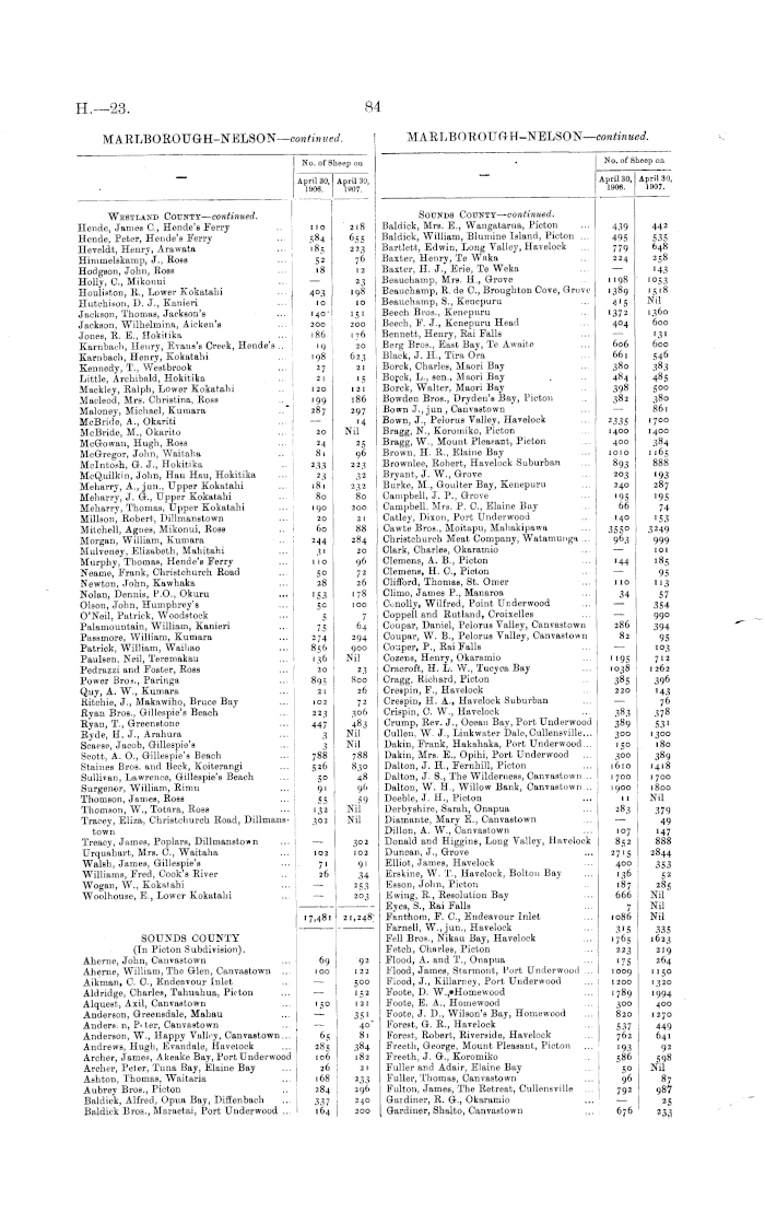 Papers Past Parliamentary Papers Appendix to the Journals of