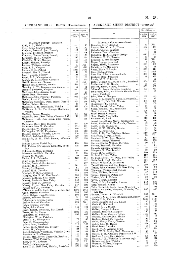 Papers Past Parliamentary Papers Appendix to the Journals of