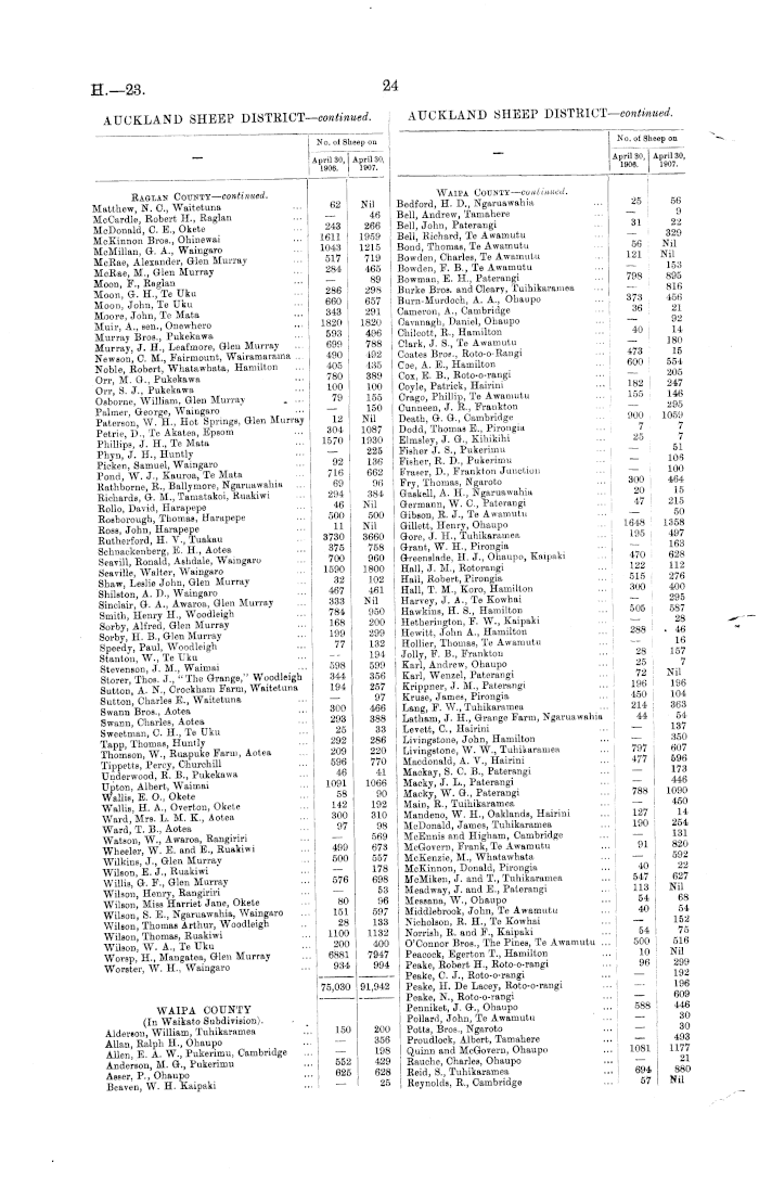 Papers Past Parliamentary Papers Appendix to the Journals of