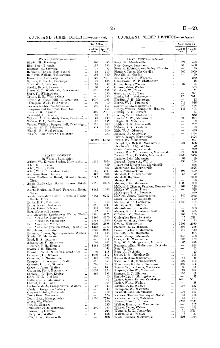 Papers Past Parliamentary Papers Appendix to the Journals of