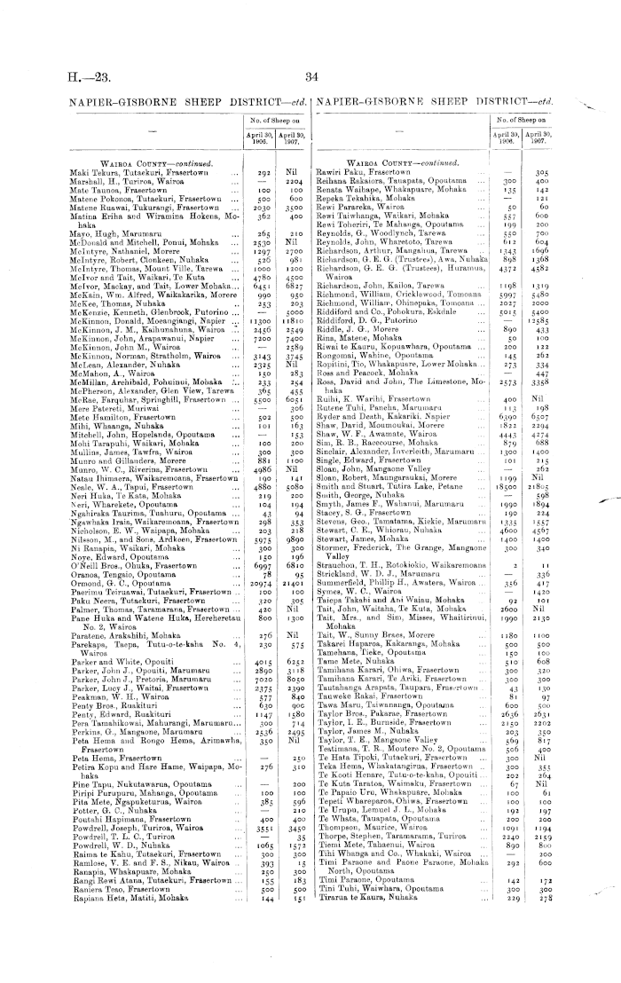 Papers Past Parliamentary Papers Appendix to the Journals of