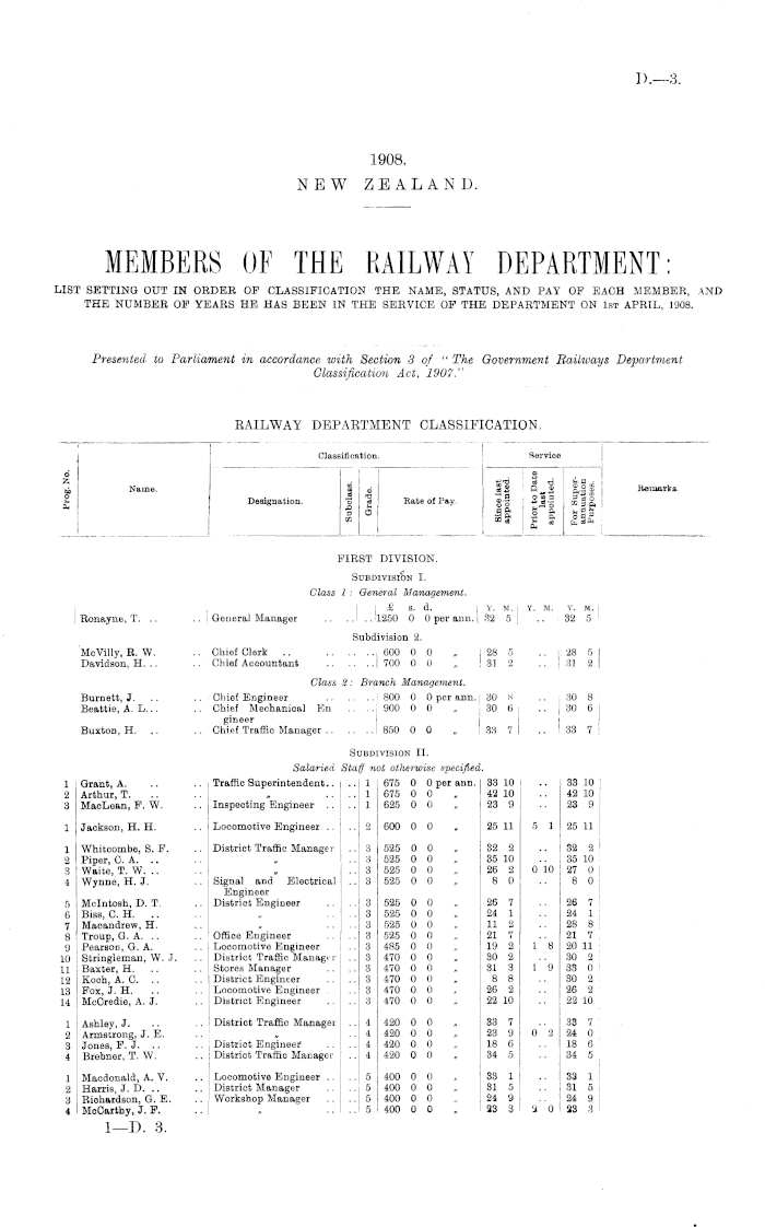 Papers Past Parliamentary Papers Appendix To The Journals Of The House Of Representatives 1908 Session I Members Of The Railway Department List Setting