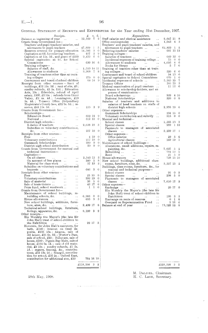 Papers Past Parliamentary Papers Appendix To The Journals Of The House Of Representatives 1908 Session I Education Thirty First Annual Report Of The