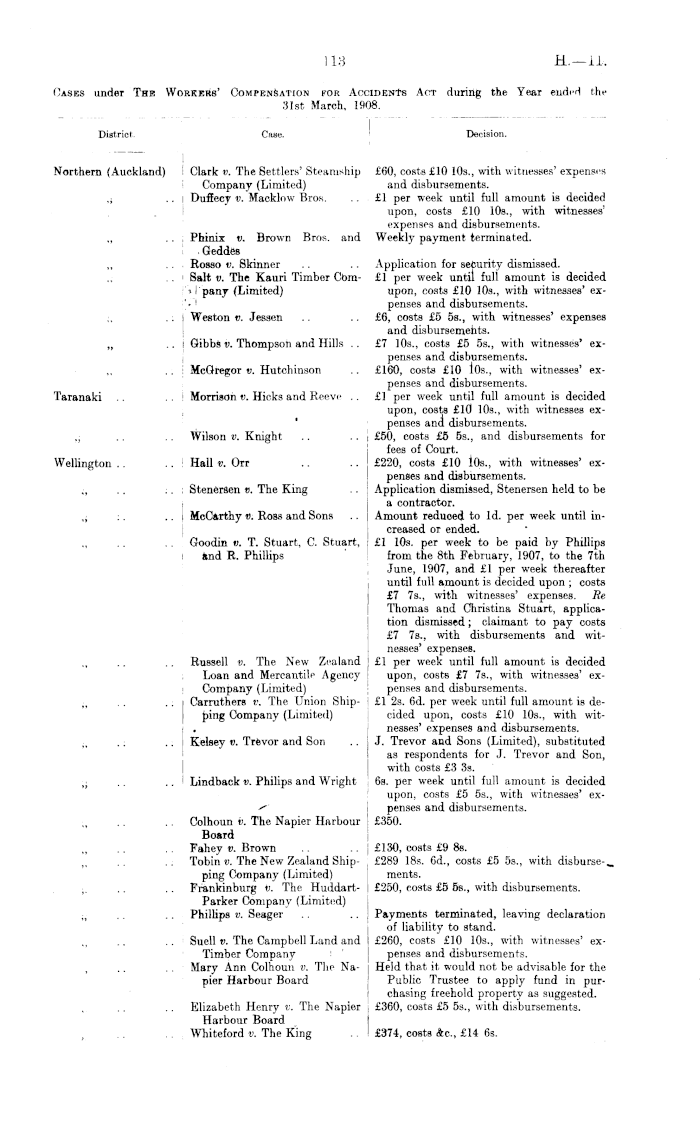 Papers Past | Parliamentary Papers | Appendix to the Journals of