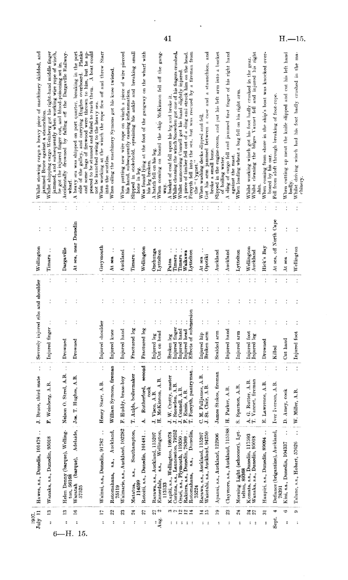 Papers Past | Parliamentary Papers | Appendix to the Journals of