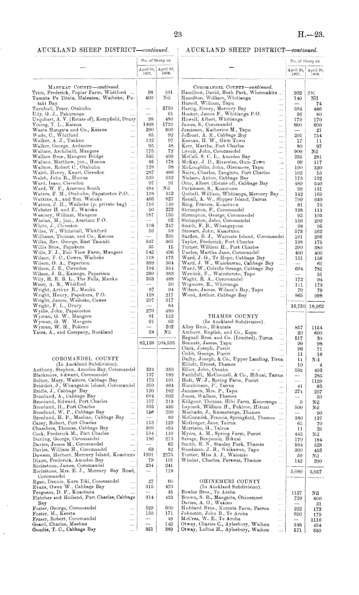 Papers Past, Parliamentary Papers, Appendix to the Journals of the House  of Representatives, 1908 Session I