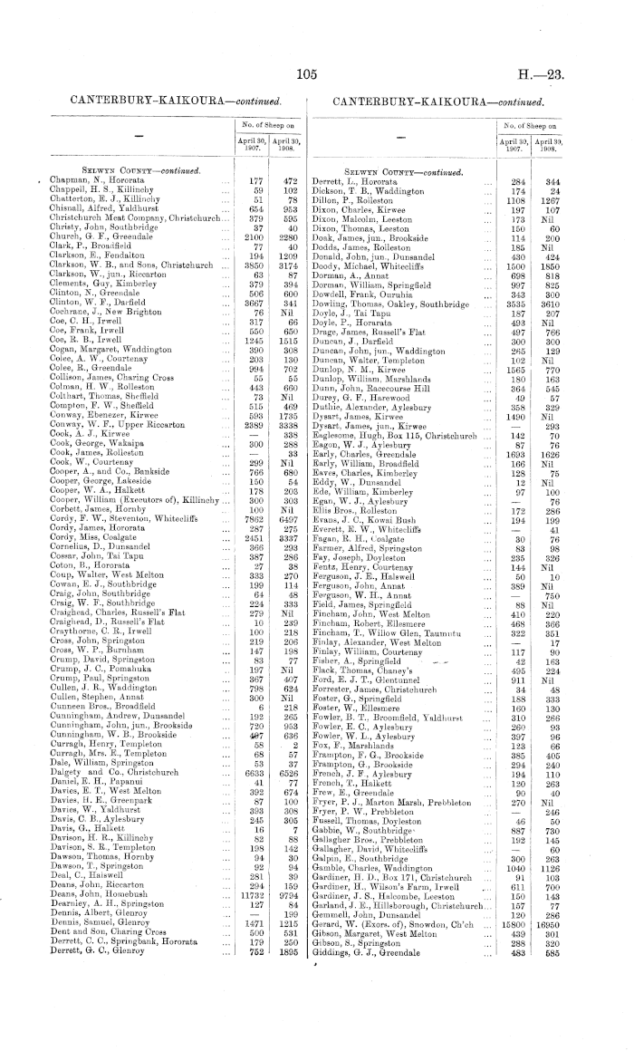 Papers Past Parliamentary Papers Appendix to the Journals of the House of Representatives 1908 Session I THE ANNUAL SHEEP RETURNS FOR THE YEAR ENDED 30th