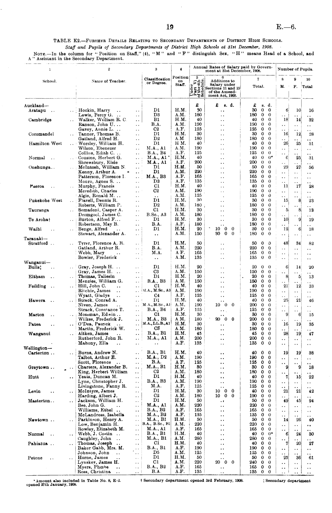 Papers Past Parliamentary Papers Appendix To The Journals Of The House Of Representatives 1909 Session Ii Page 19