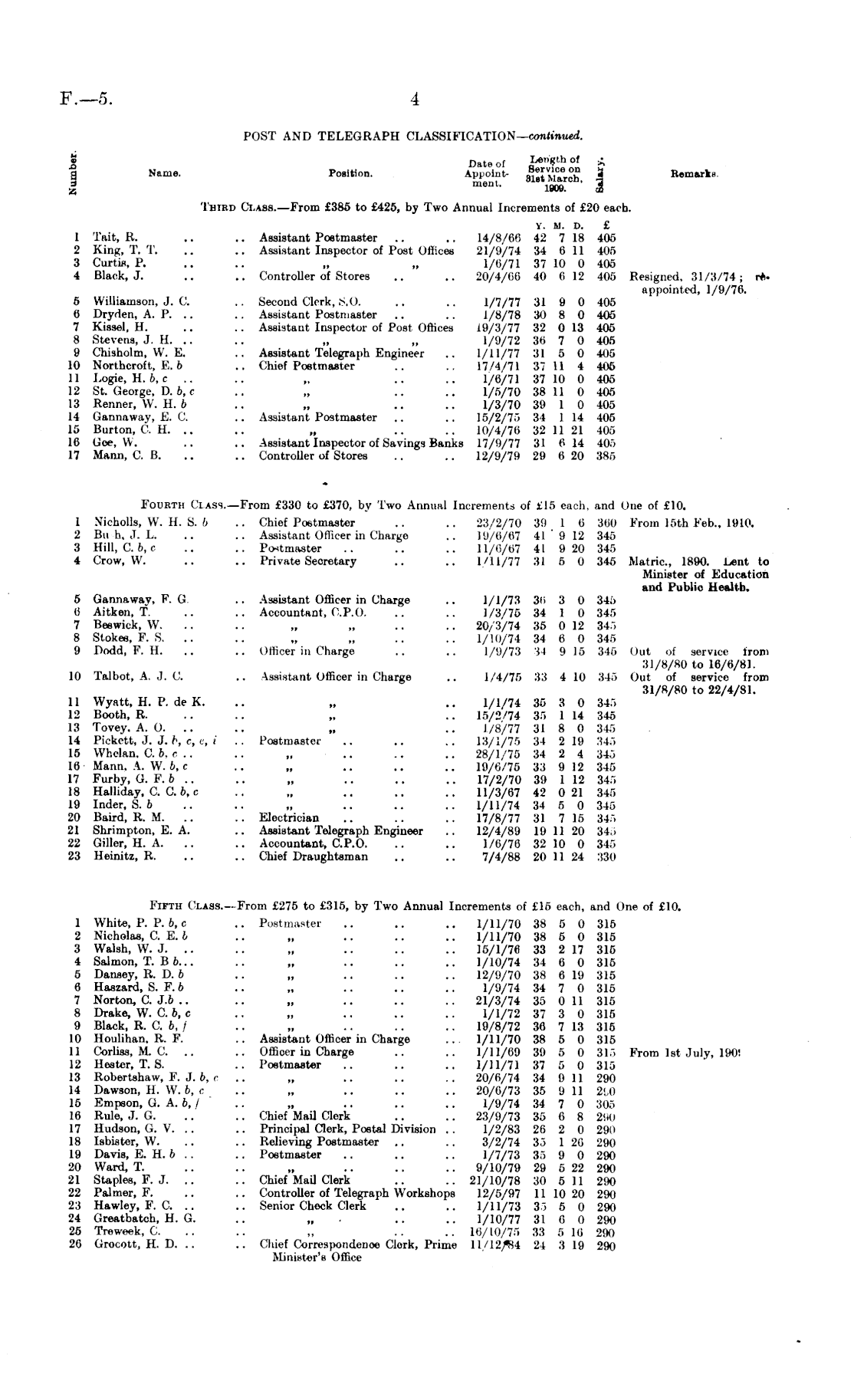 Papers Past Parliamentary Papers Appendix To The Journals Of The House Of Representatives 1909 Session Ii Page 4