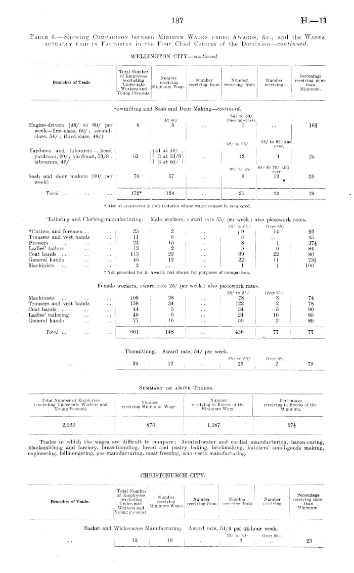 Papers Past, Parliamentary Papers, Appendix to the Journals of the House  of Representatives, 1909 Session II