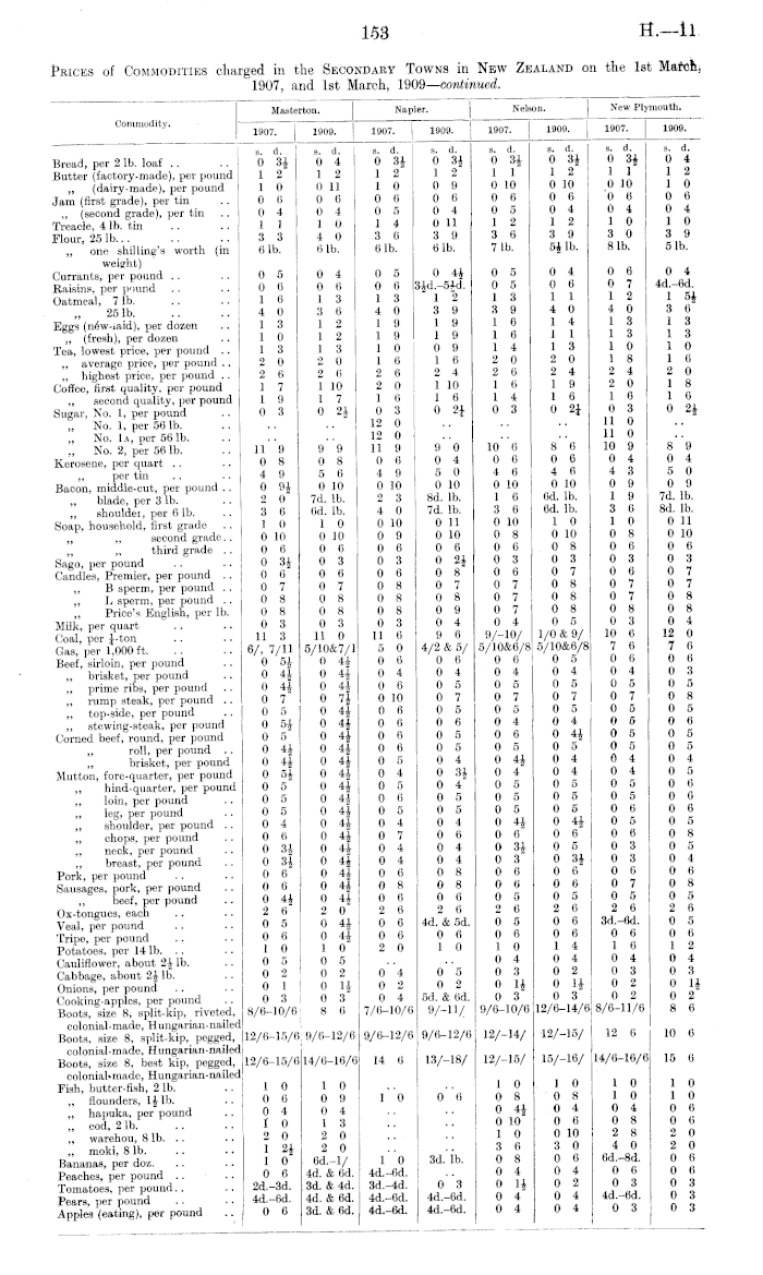 Papers Past, Parliamentary Papers, Appendix to the Journals of the House  of Representatives, 1909 Session II