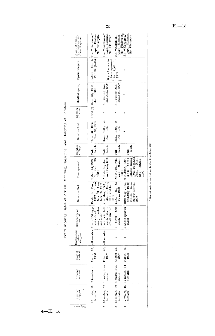 Papers Past Parliamentary Papers Appendix To The Journals Of The House Of Representatives 1909 Session Ii Marine Department Annual Report For 1908 9