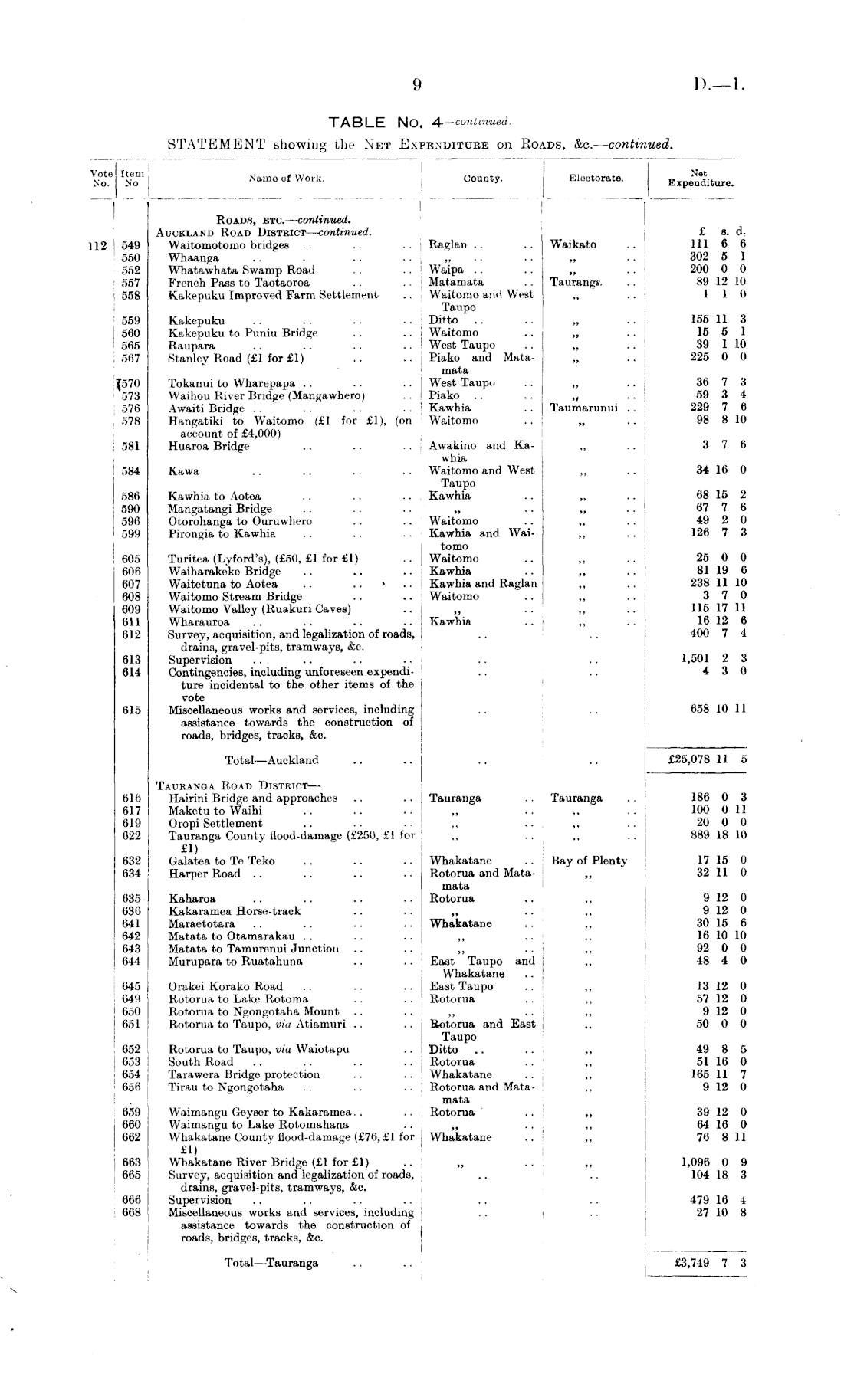 Papers Past Parliamentary Papers Appendix To The Journals Of The House Of Representatives 1911 Session I Page 9