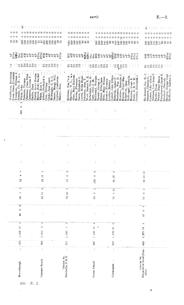 Papers Past, Parliamentary Papers, Appendix to the Journals of the House  of Representatives, 1911 Session I