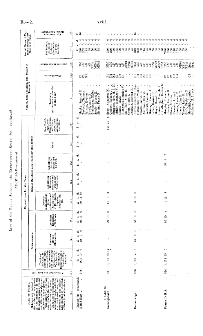 claremont graduate university calendar 2021 18 Papers Past Parliamentary Papers Appendix To The Journals Of The House Of Representatives 1911 Session I Education Primary Education In Continuation Of claremont graduate university calendar 2021 18