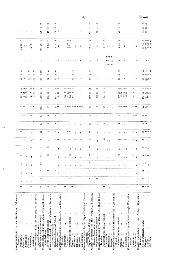 Papers Past | Parliamentary Papers | Appendix to the Journals of