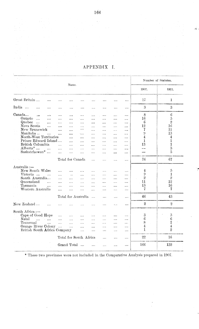 Papers Past | Parliamentary Papers | Appendix to the Journals of