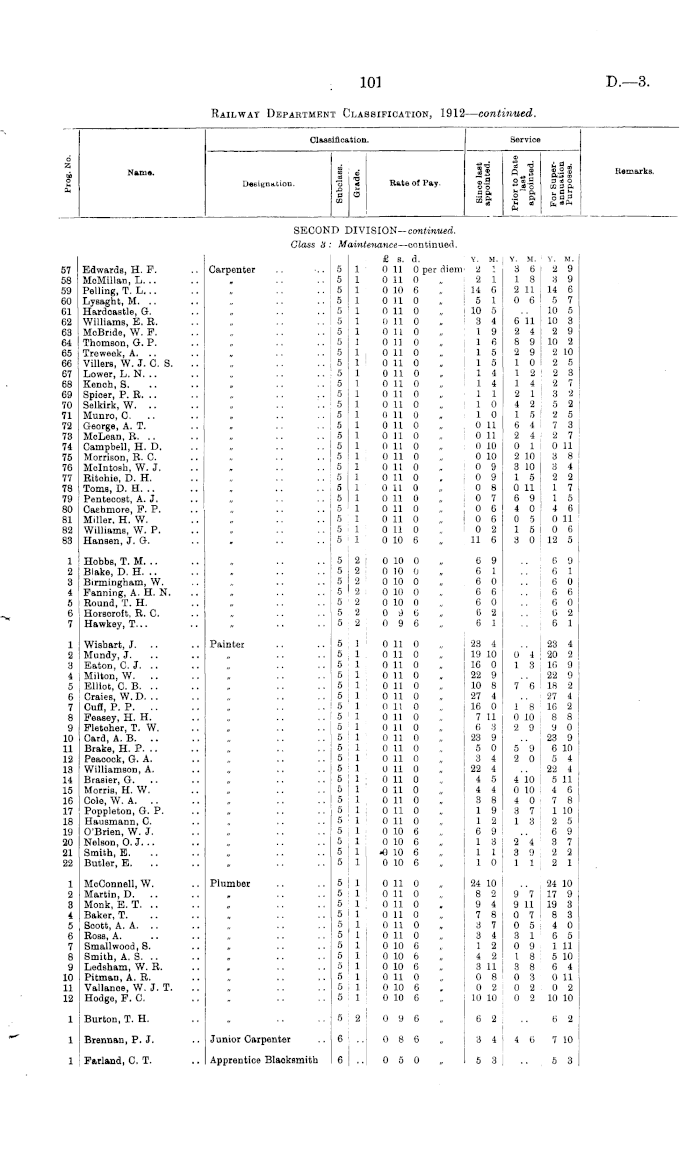 Papers Past Parliamentary Papers Appendix To The Journals Of The House Of Representatives 1912 Session Ii Members Of The Railway Department List Setting