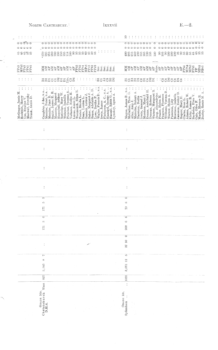 Graham Cumming on X: A level Mathematics grade boundaries by exam