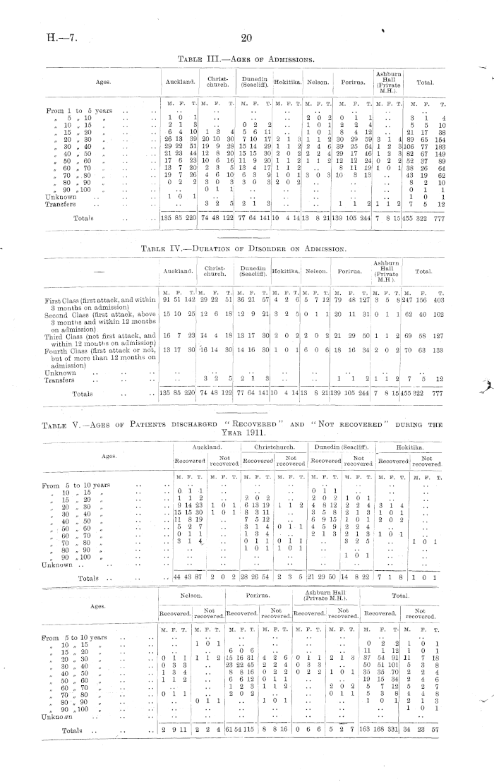 44-43: Chart - Lookout Landing