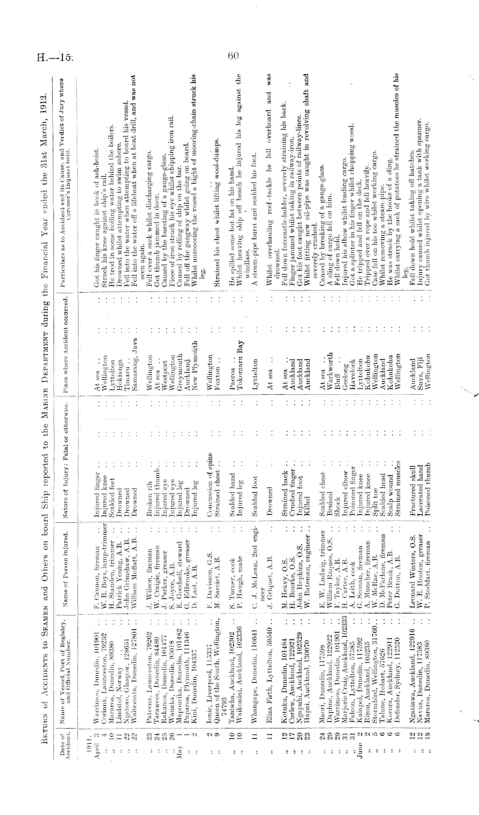 Papers Past, Parliamentary Papers, Appendix to the Journals of the House  of Representatives, 1912 Session II