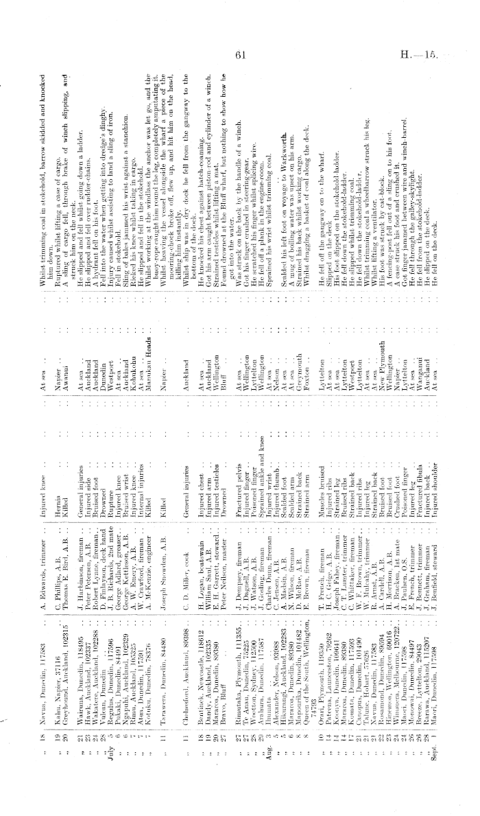 Papers Past, Parliamentary Papers, Appendix to the Journals of the House  of Representatives, 1912 Session II