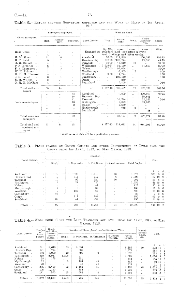 Papers Past Parliamentary Papers Appendix To The Journals Of The House Of Representatives 1913 Session I Department Of Lands And Survey Surveys Annual