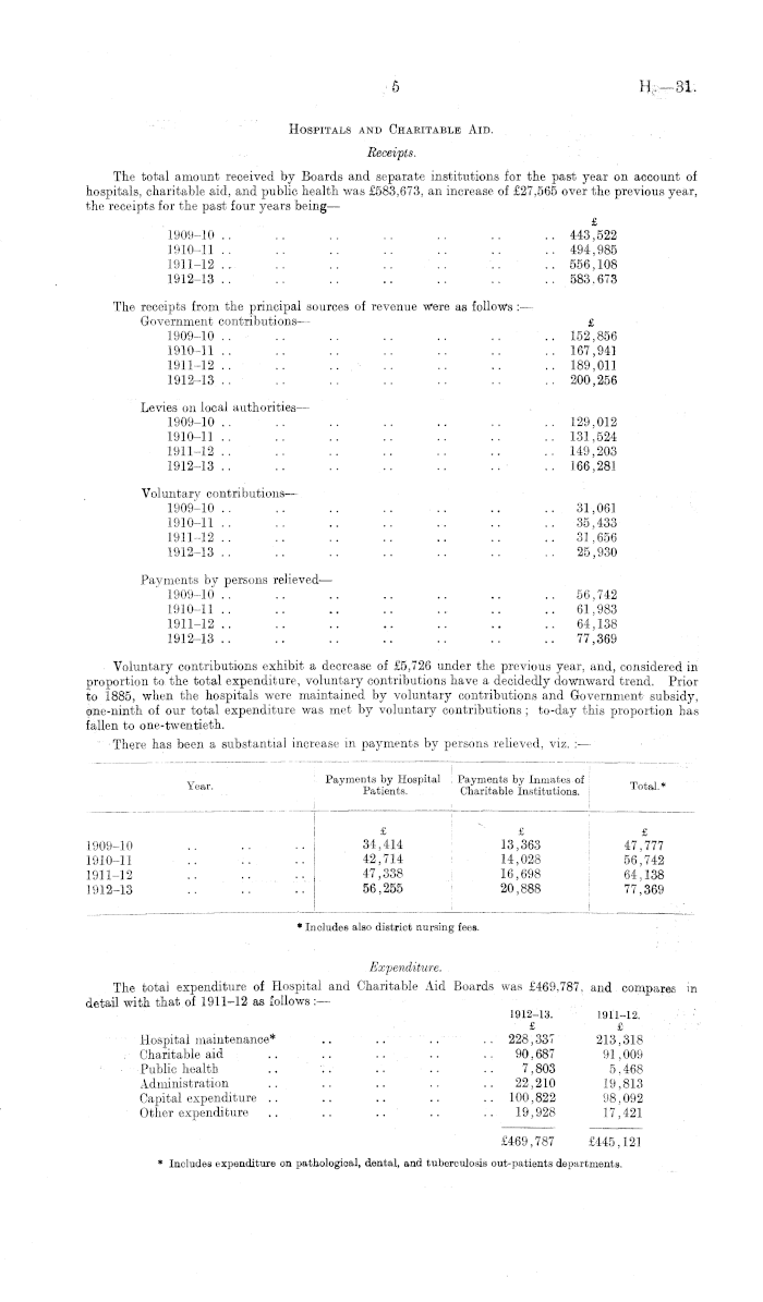 Papers Past Parliamentary Papers Appendix To The Journals Of