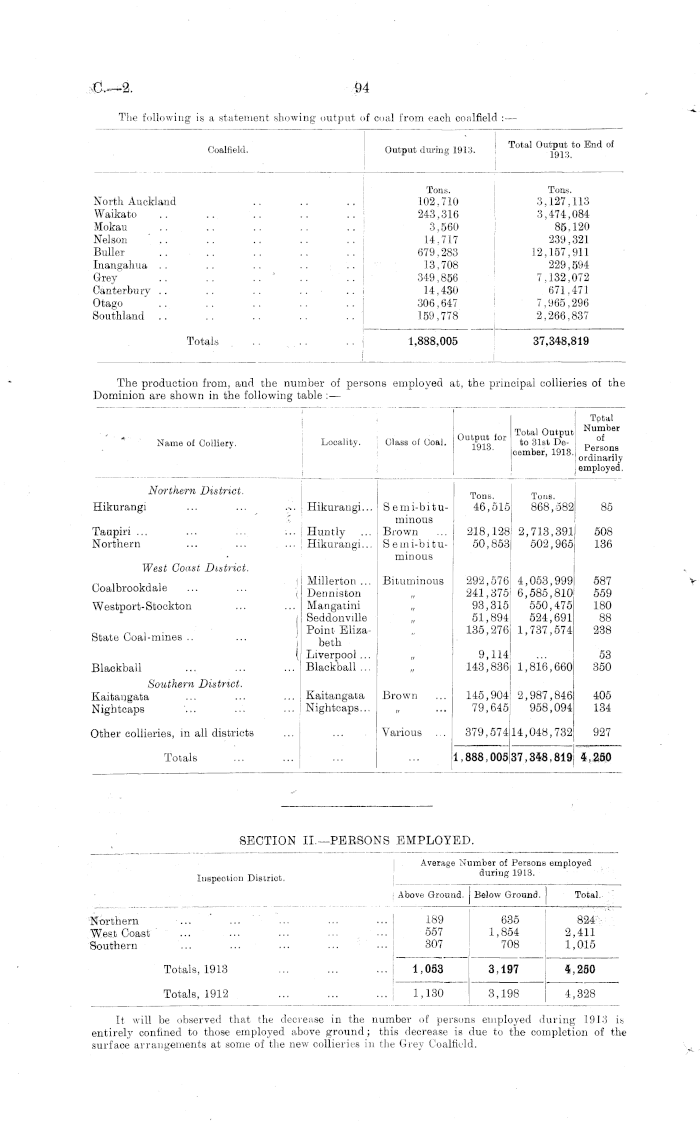 https://paperspast.natlib.govt.nz/imageserver/parliamentary/P29pZD1BSkhSMTkxNC1JLjEuMTIxNiZjb2xvcj0zMiZleHQ9Z2lmJndpZHRoPTcwMA==