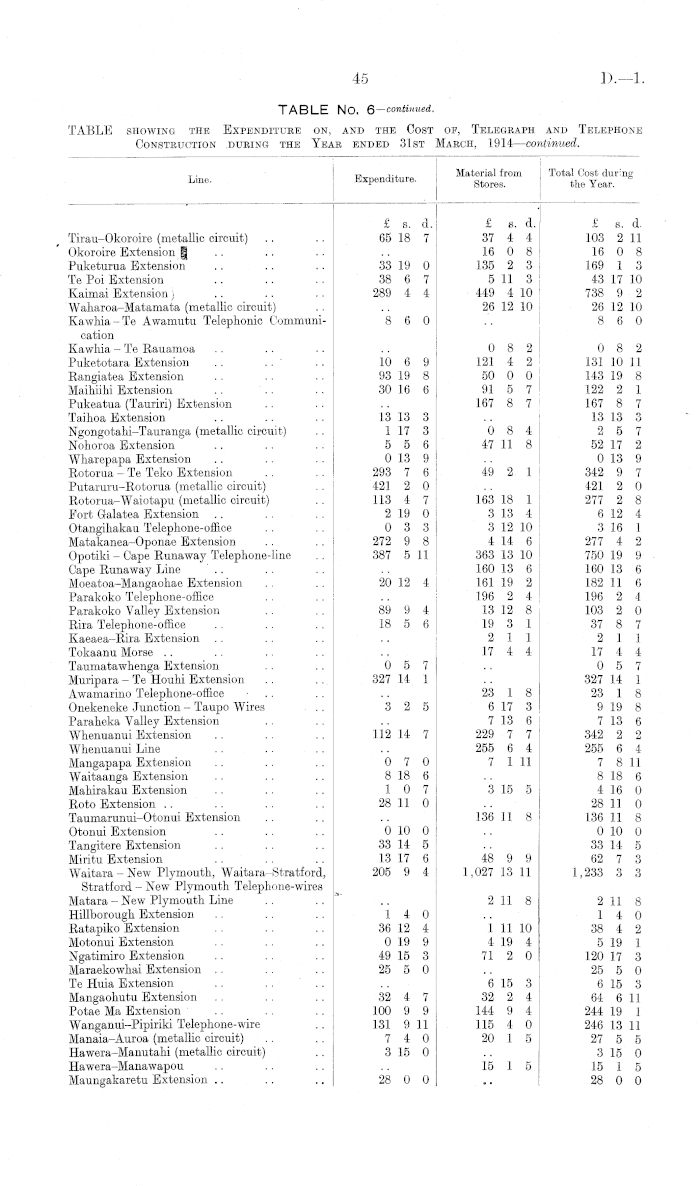 Papers Past Parliamentary Papers Appendix To The Journals Of The House Of Representatives 1914 Session I Public Works Statement By The Hon William