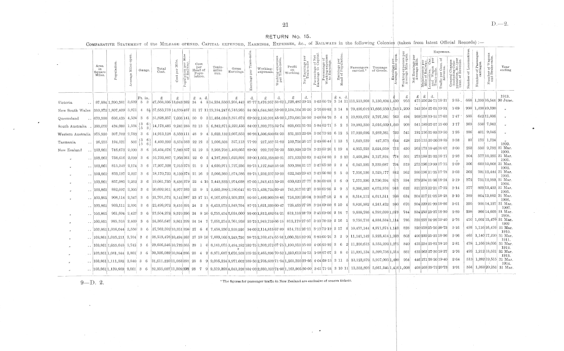 Papers Past, Parliamentary Papers, Appendix to the Journals of the House  of Representatives, 1914 Session I