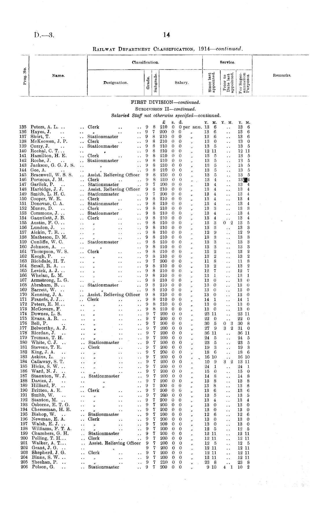 Papers Past, Parliamentary Papers, Appendix to the Journals of the House  of Representatives, 1914 Session I