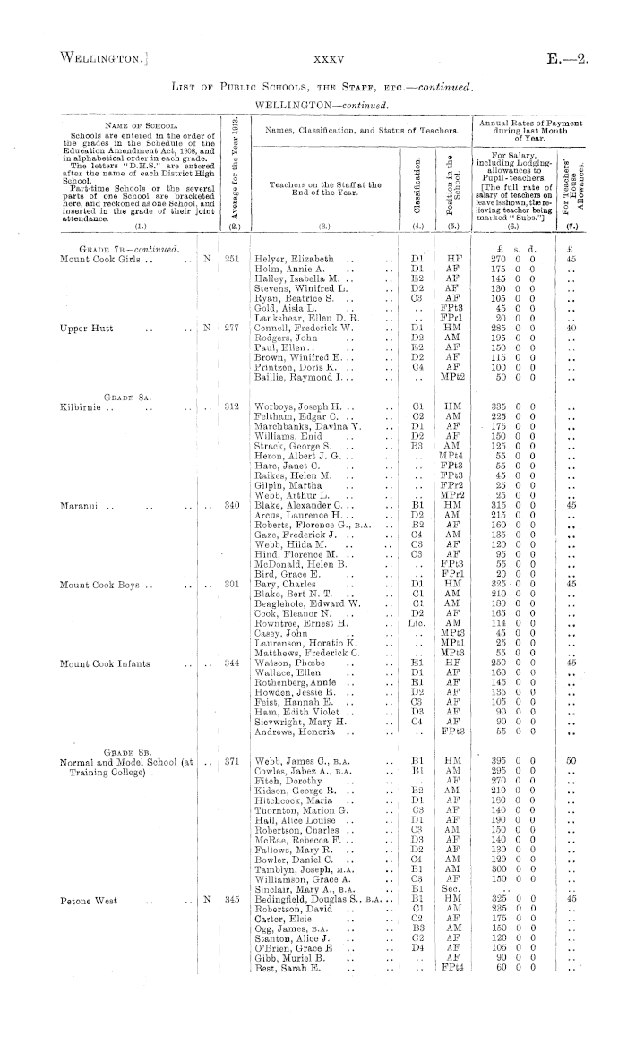 Gril Year 10 Xxx Coldam - Papers Past | Parliamentary Papers | Appendix to the Journals of the House  of Representatives | 1914 Session I | EDUCATION: PRIMARY EDUCATION. [In  continuation of...