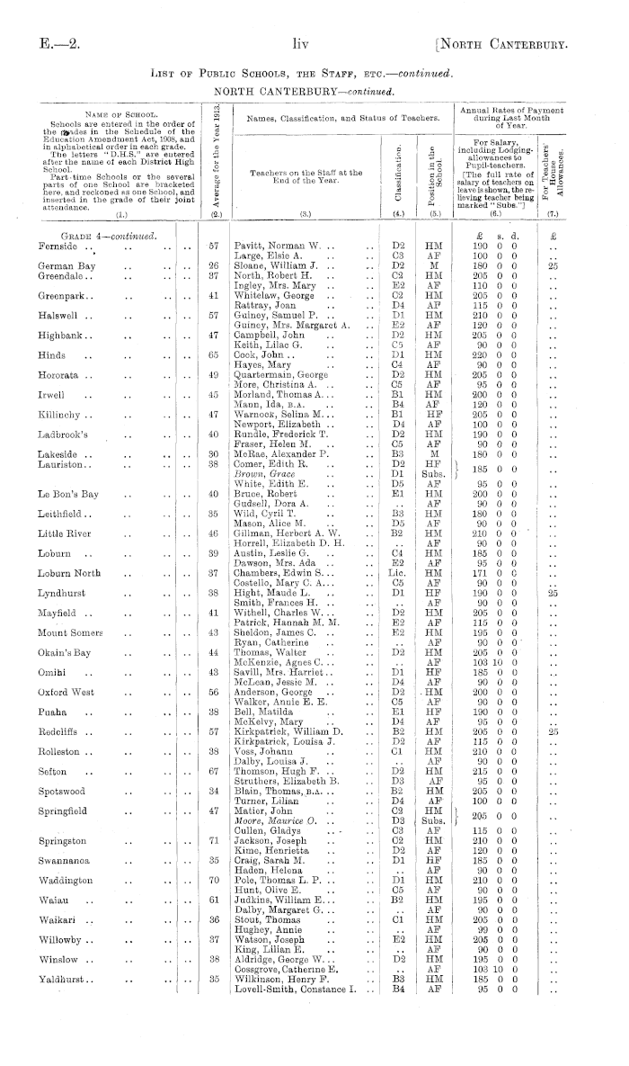 700px x 1185px - Papers Past | Parliamentary Papers | Appendix to the Journals of the House  of Representatives | 1914 Session I | EDUCATION: PRIMARY EDUCATION. [In  continuation of...