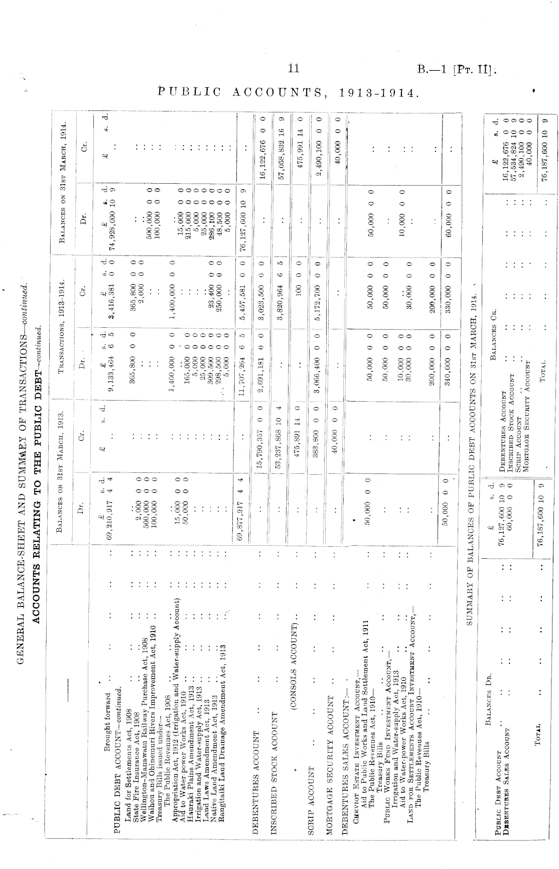 Papers Past, Parliamentary Papers, Appendix to the Journals of the House  of Representatives, 1914 Session I