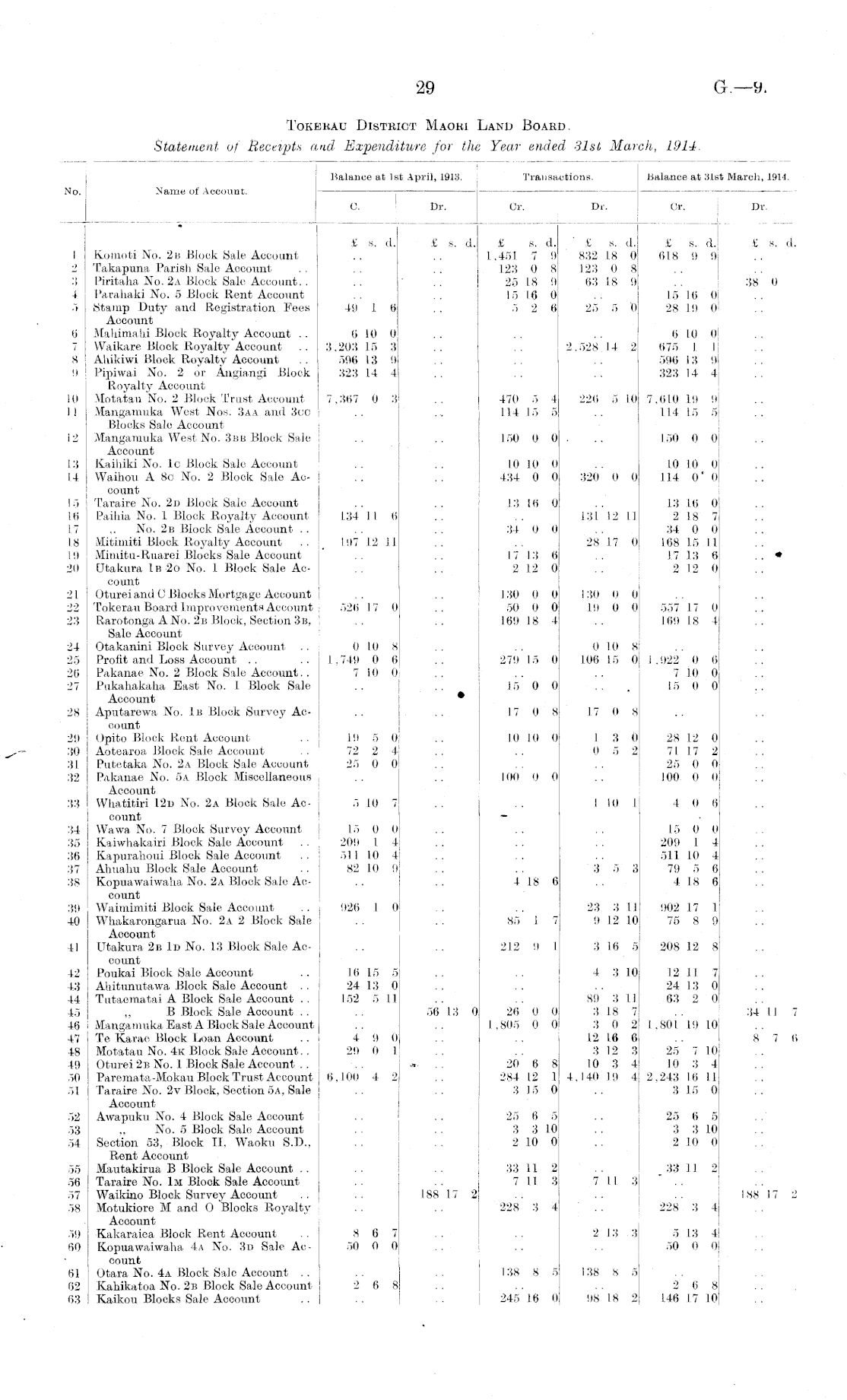 Papers Past, Parliamentary Papers, Appendix to the Journals of the House  of Representatives, 1914 Session I