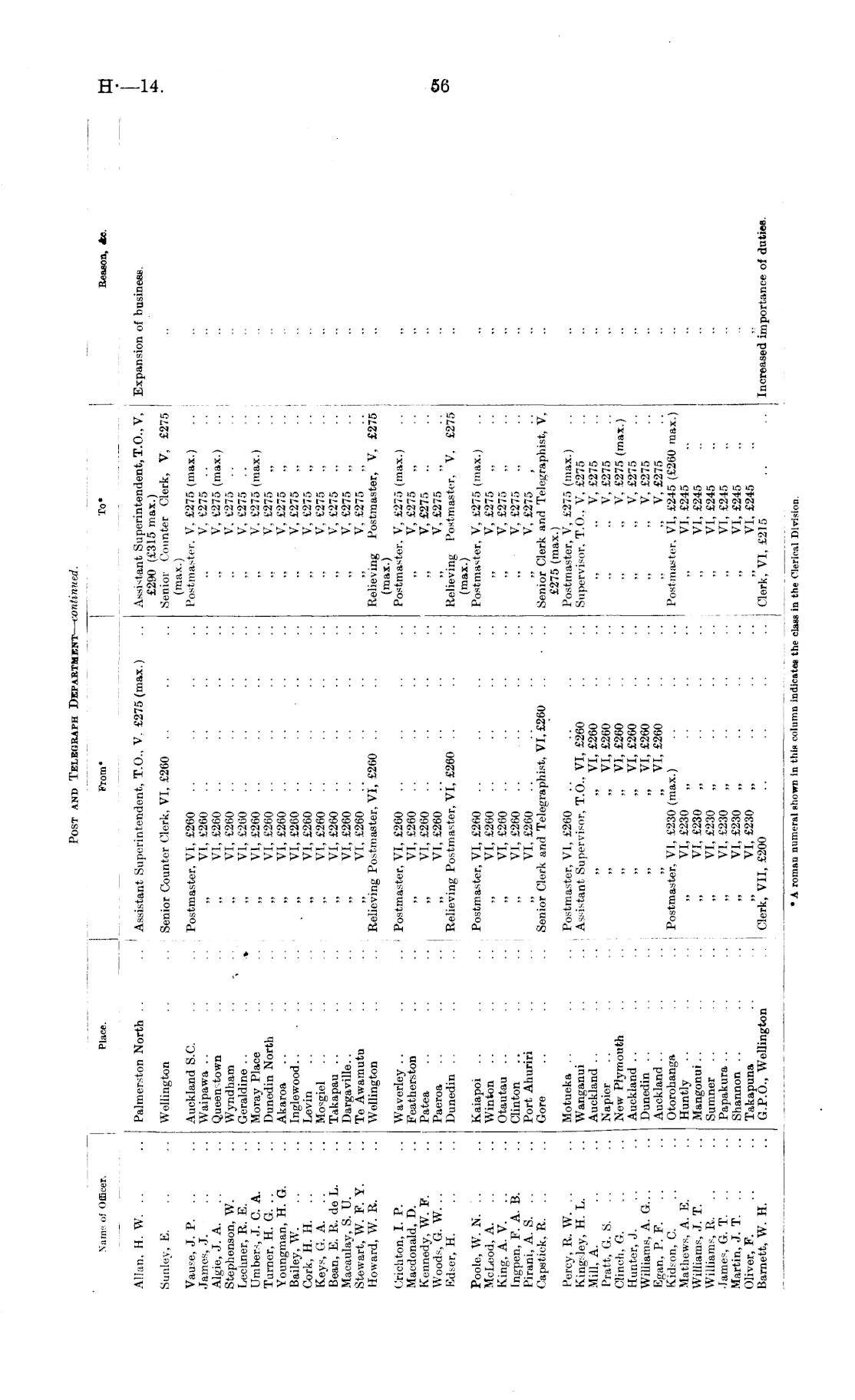 Papers Past, Parliamentary Papers, Appendix to the Journals of the House  of Representatives, 1914 Session I