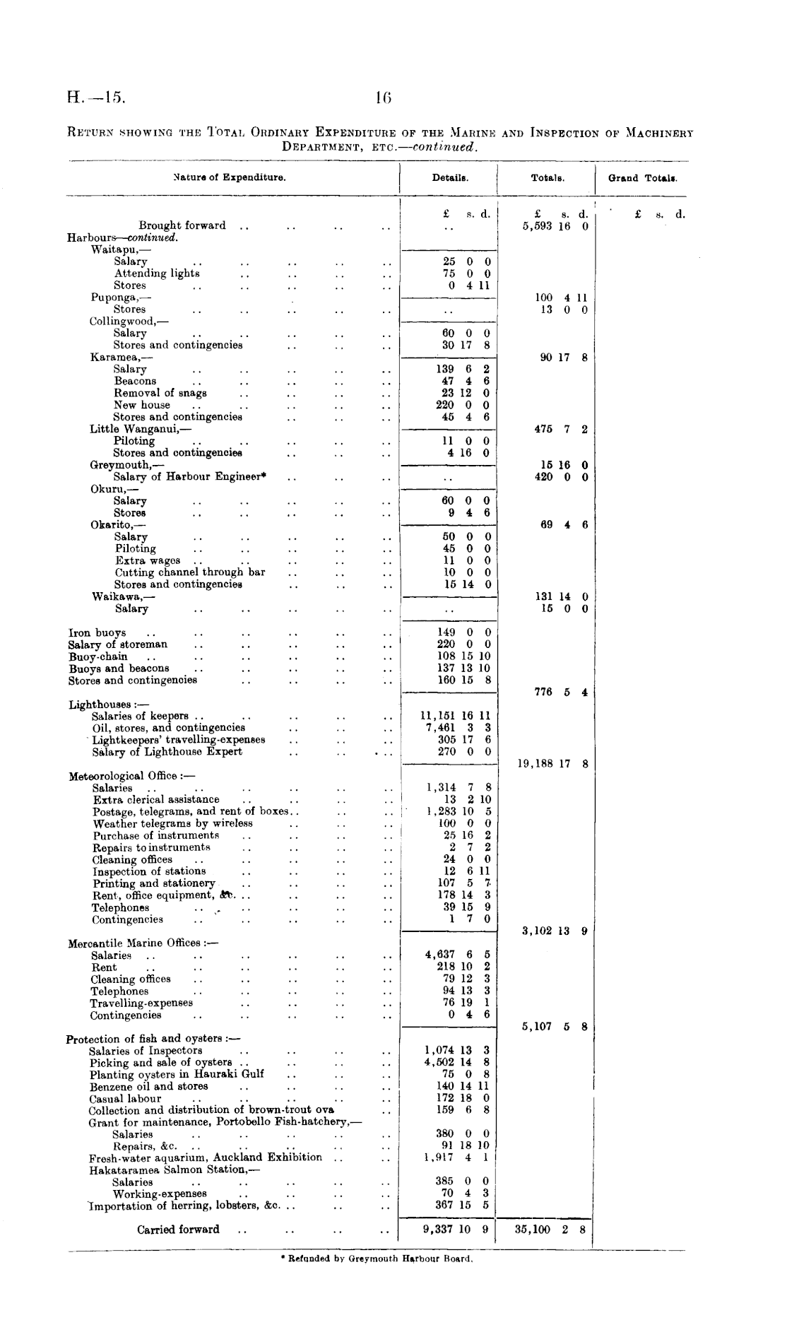 Papers Past, Parliamentary Papers, Appendix to the Journals of the House  of Representatives, 1914 Session I