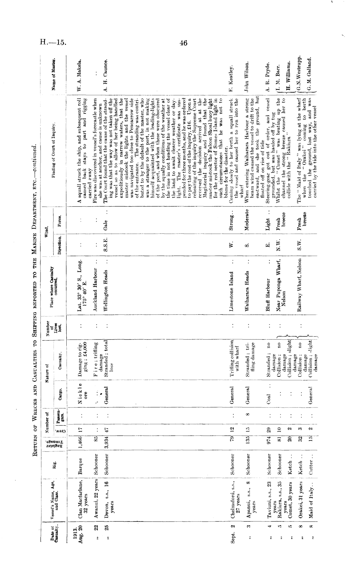 Papers Past, Parliamentary Papers, Appendix to the Journals of the House  of Representatives, 1914 Session I