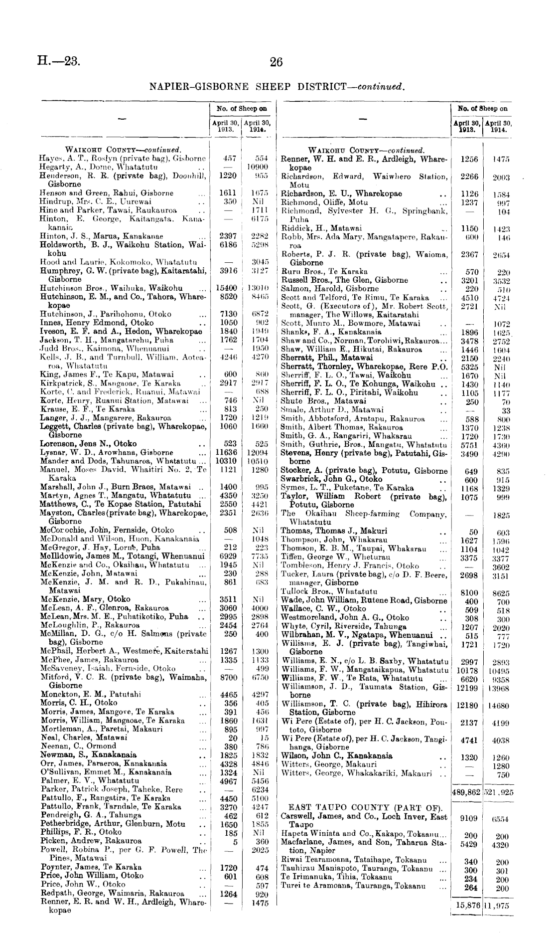 Papers Past, Parliamentary Papers, Appendix to the Journals of the House  of Representatives, 1914 Session I