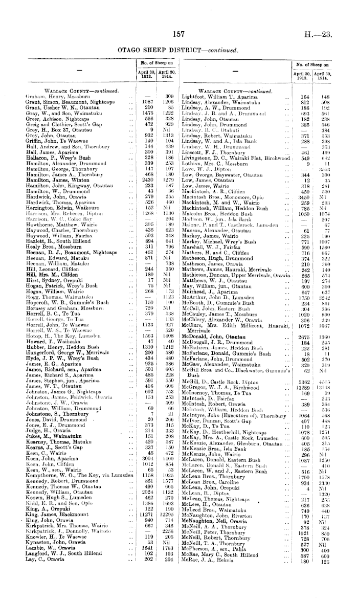 Papers Past, Parliamentary Papers, Appendix to the Journals of the House  of Representatives, 1914 Session I