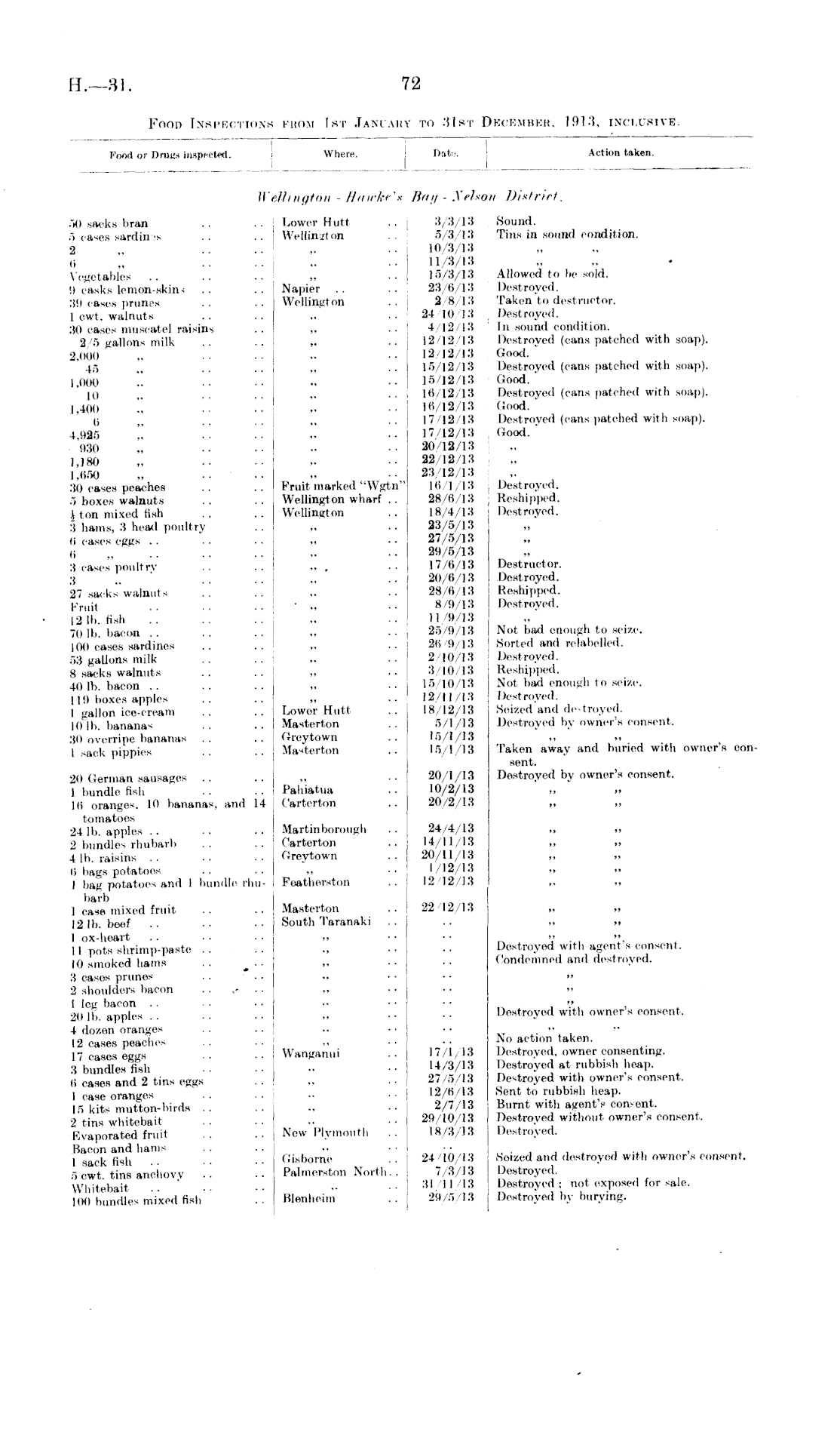 Papers Past, Parliamentary Papers, Appendix to the Journals of the House  of Representatives, 1914 Session I