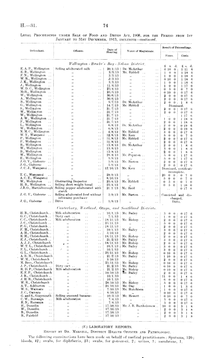 Papers Past Parliamentary Papers Appendix To The Journals Of The House Of Representatives 1914 Session I Public Health And Hospitals And Charitable Aid