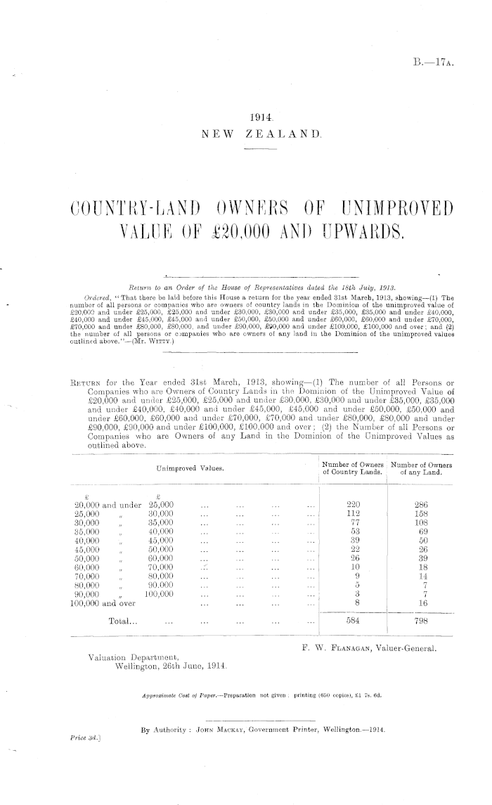 Papers Past, Parliamentary Papers, Appendix to the Journals of the House  of Representatives, 1914 Session I