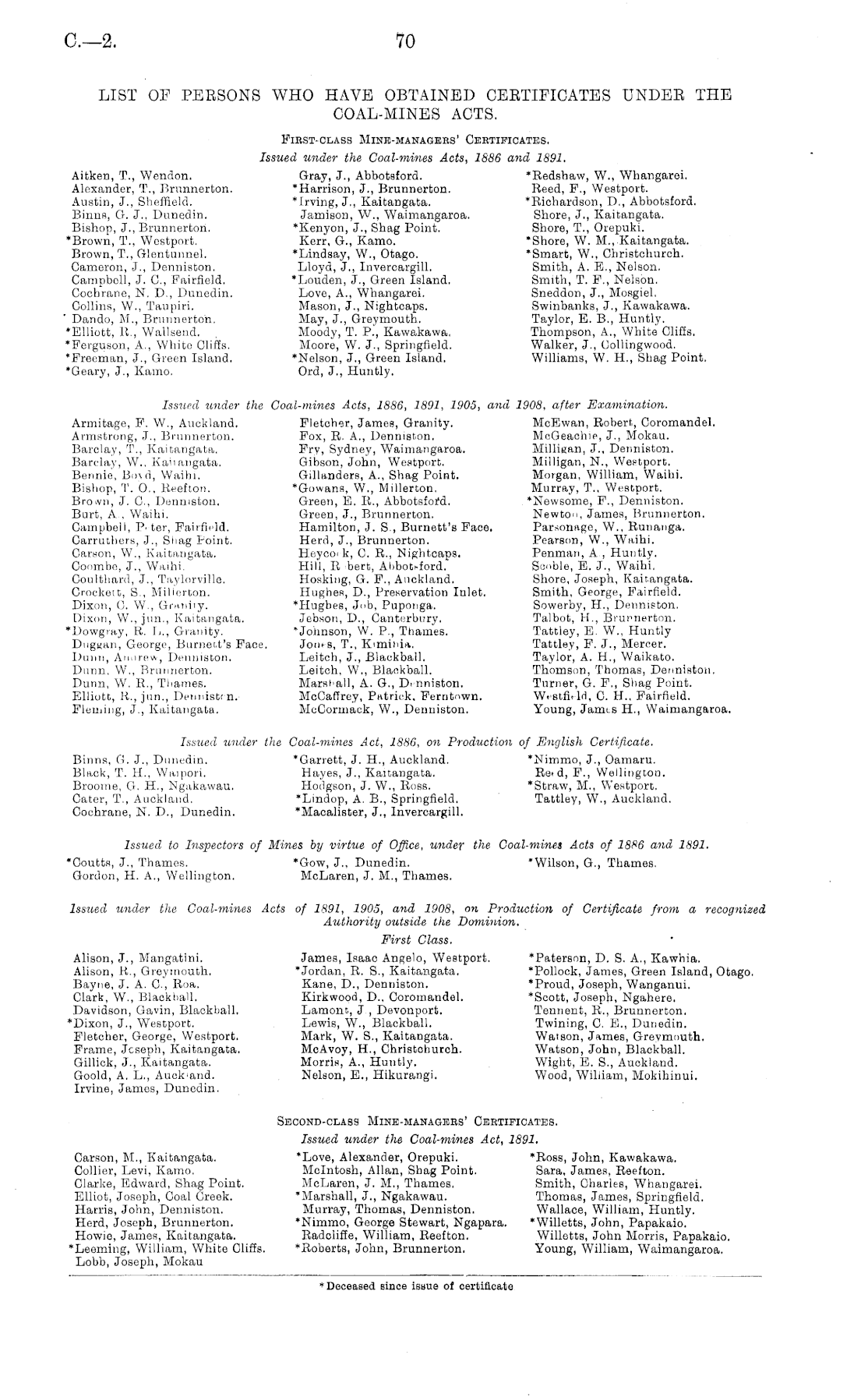 Papers Past Parliamentary Papers Appendix To The Journals Of The House Of Representatives 1915 Session I Page 70