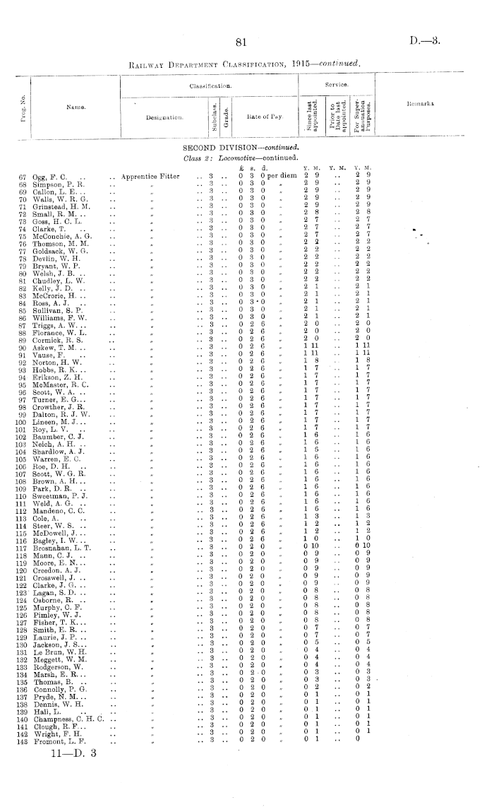 Papers Past | Parliamentary Papers | Appendix to the Journals of the House  of Representatives | 1915 Session I | MEMBERS OF THE RAILWAY DEPARTMENT.