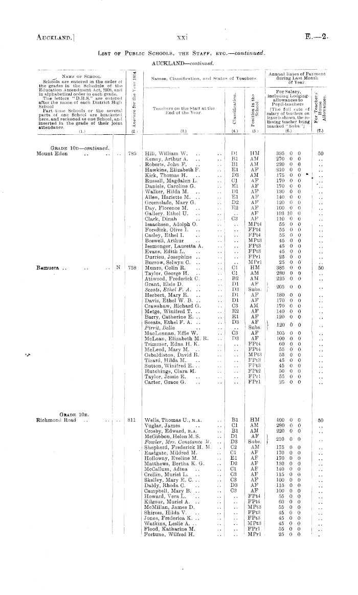 Papers Past | Parliamentary Papers | Appendix to the Journals of