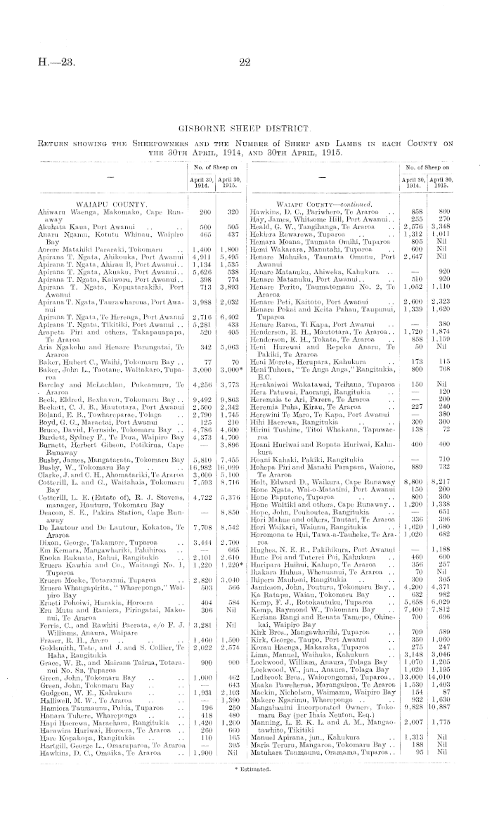 Papers Past Parliamentary Papers Appendix to the Journals of