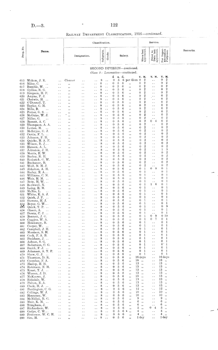 Papers Past | Parliamentary Papers | Appendix to the Journals of